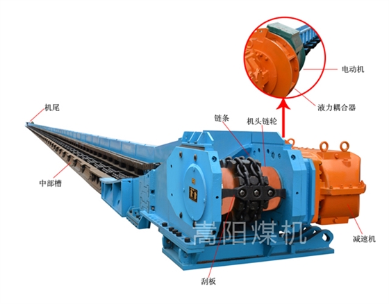 刮板機結(jié)構(gòu)