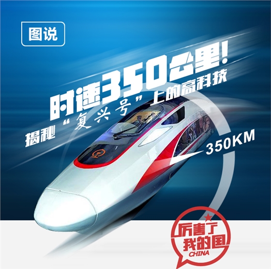 高鐵提速，厲害啦！我的國(guó)|嵩陽(yáng)煤機(jī)