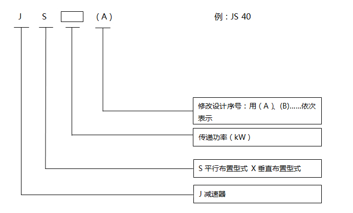 輸送機(jī)用減速器 輸送機(jī)用減速器