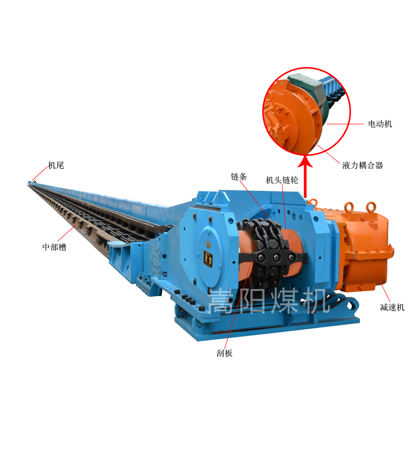 刮板輸送機(jī)構(gòu)成 刮板輸送機(jī)構(gòu)成