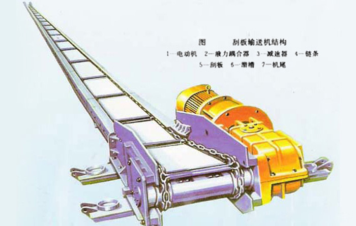 刮板輸送機結構圖 刮板輸送機結構圖