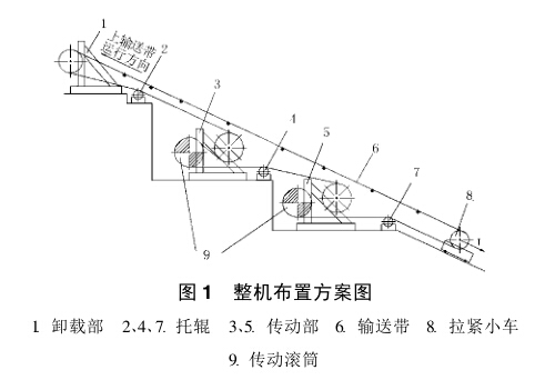 大傾角帶式輸送機(jī)設(shè)計方案