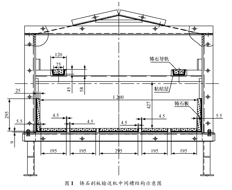 嵩陽煤機鑄石刮板輸送機中間槽結(jié)構(gòu)示意圖 嵩陽煤機鑄石刮板輸送機中間槽結(jié)構(gòu)示意圖