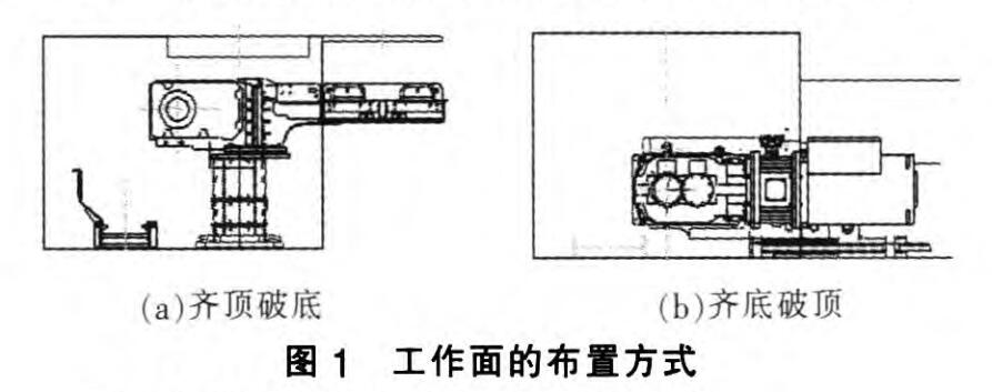 圖1 刮板輸送機(jī)在井下薄煤層工作面的兩種布置方式 圖1 刮板輸送機(jī)在井下薄煤層工作面的兩種布置方式