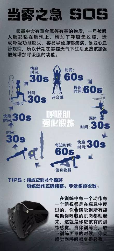 霧霾防治 霧霾防治