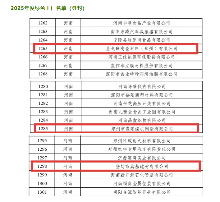 2026 年 3 月鄭州市嵩陽(yáng)煤機(jī)制造有限公司入選 2025 年度國(guó)家級(jí)綠色工廠