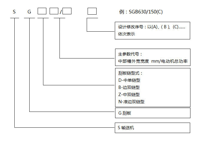 刮板輸送機通用技術(shù)條件